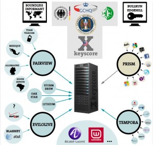 Cybersurveillance NSA